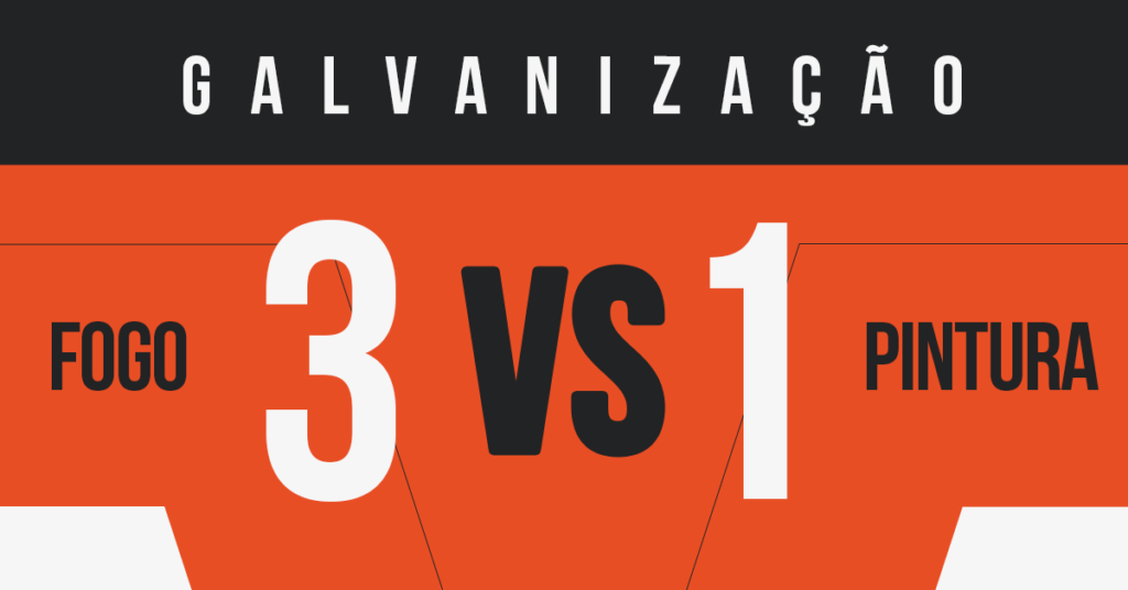 Placar galvanização a fogo vs pintura
